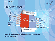 BT Contact Central Powerpoint